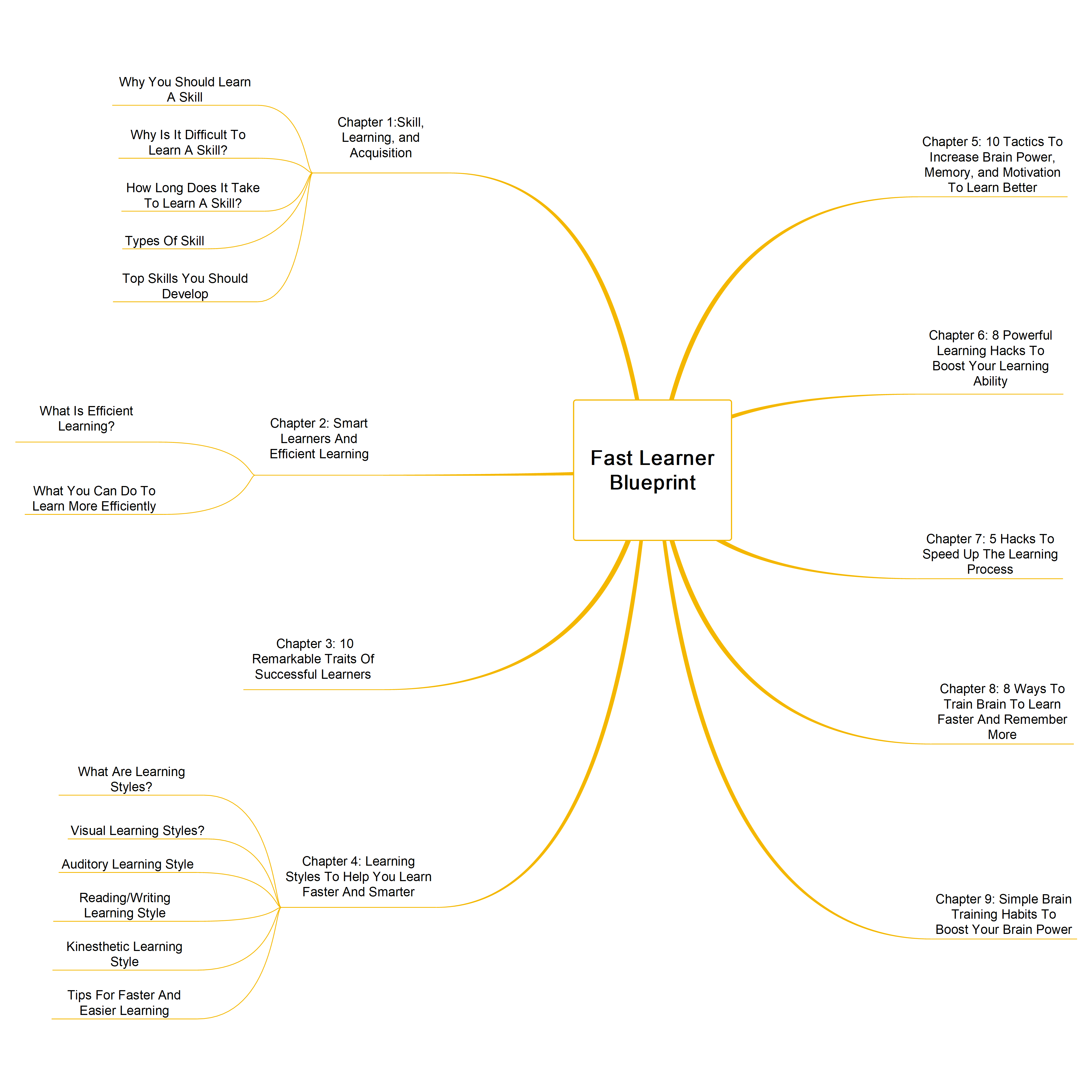 FLB-Mindmap – Previews Network