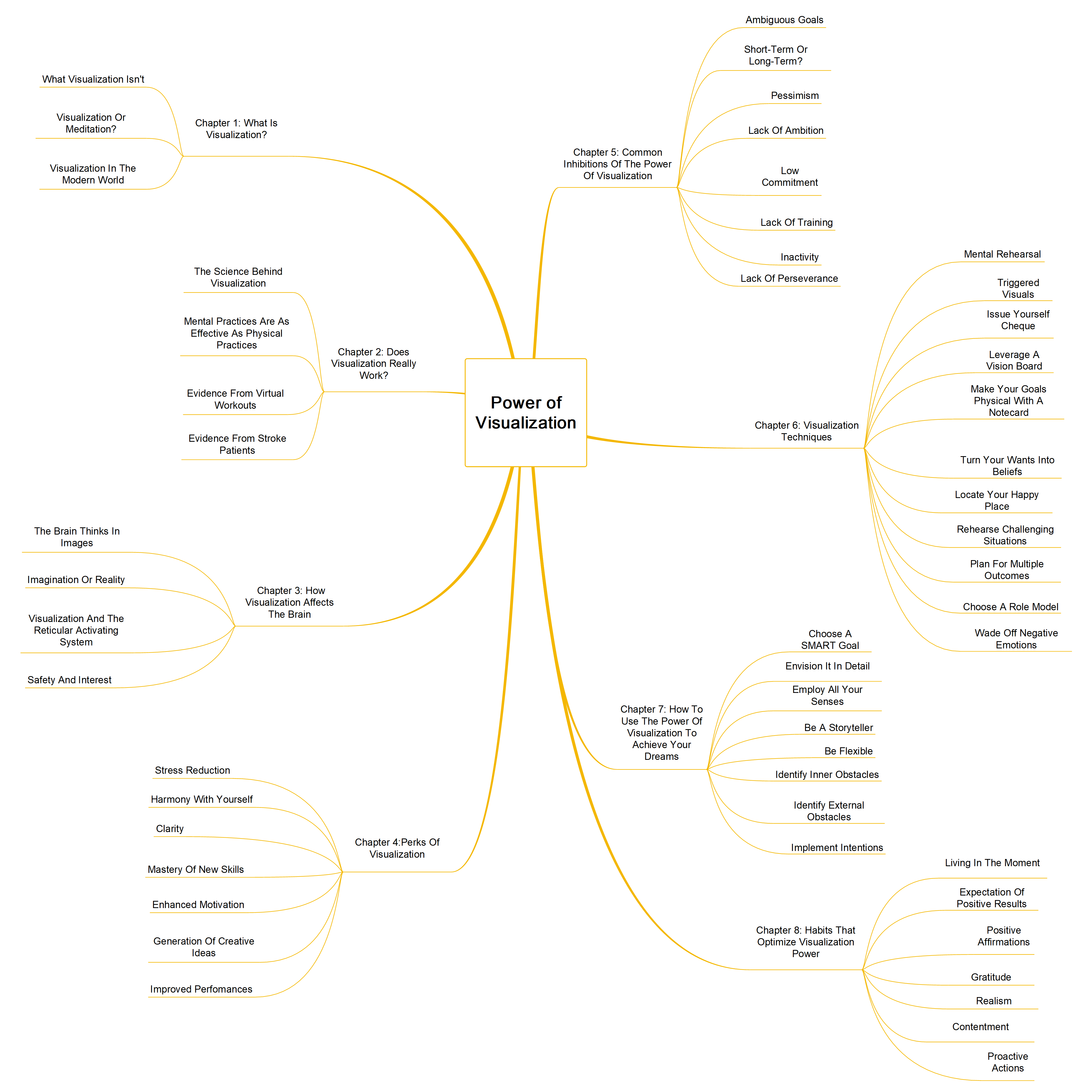 POV_Mindmap – Previews Network